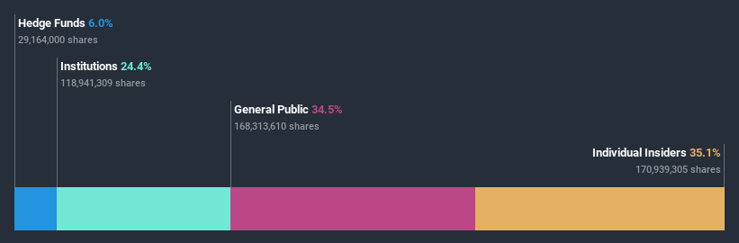 ownership-breakdown