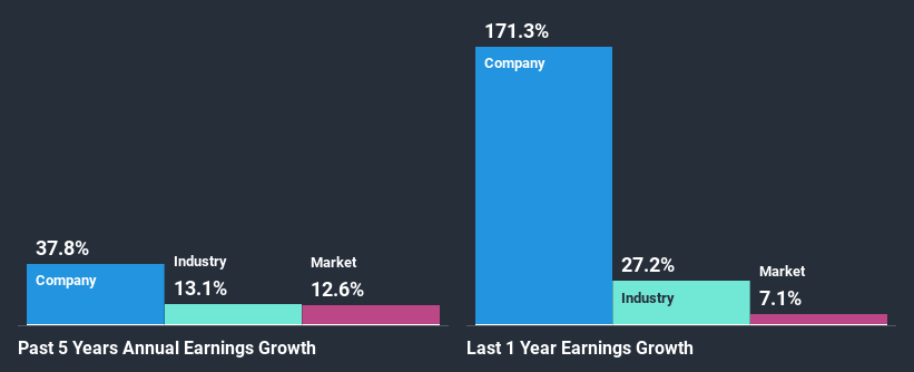 past-earnings-growth