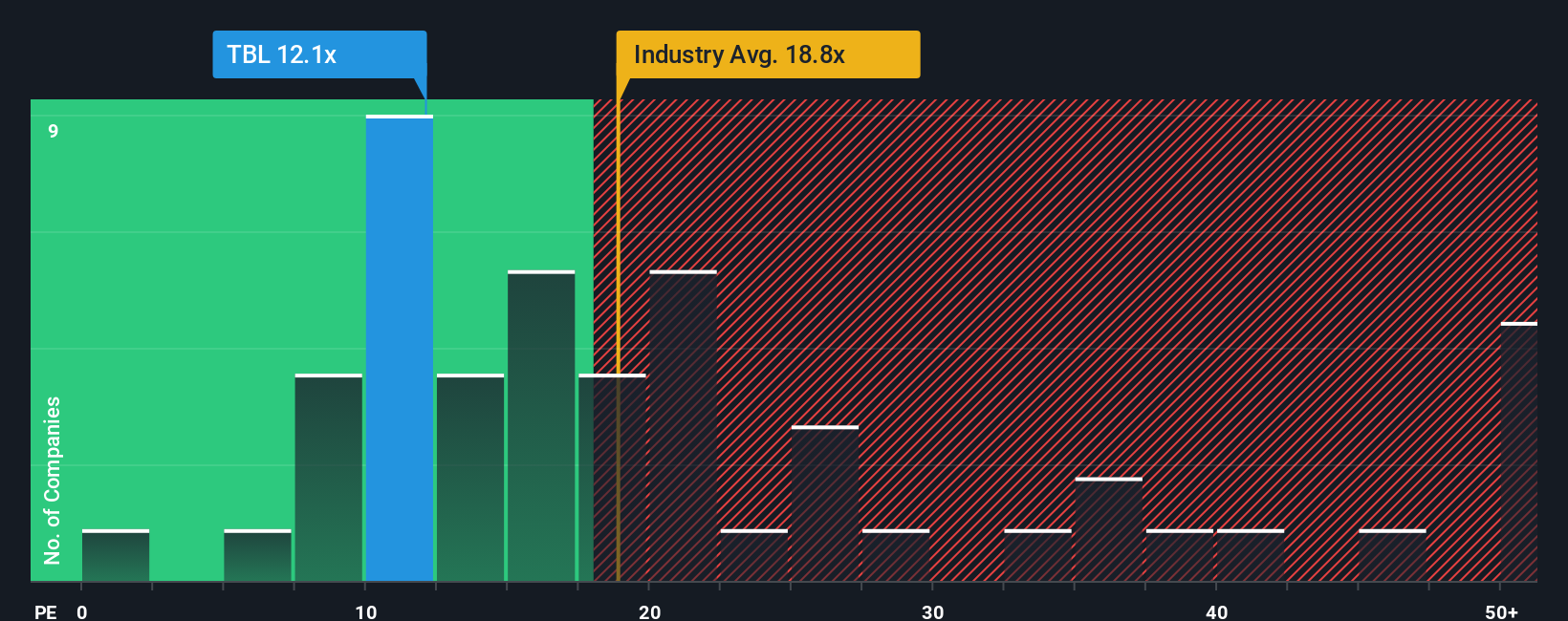 pe-multiple-vs-industry