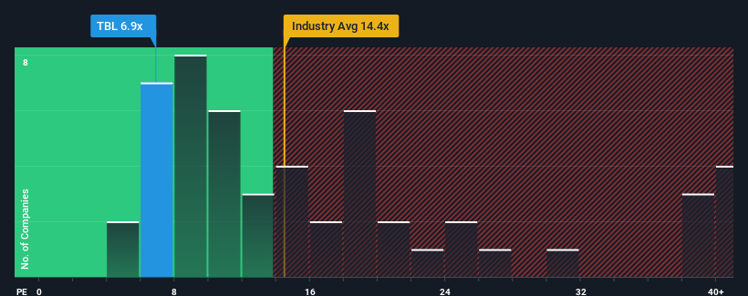 pe-multiple-vs-industry