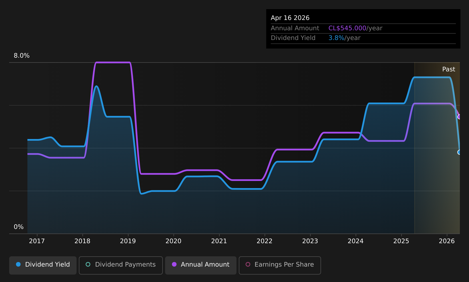 historic-dividend
