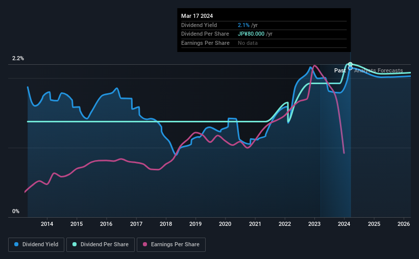 historic-dividend