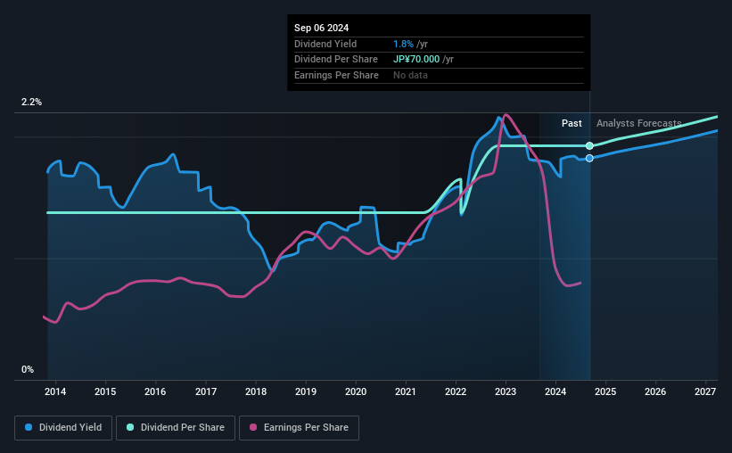 historic-dividend