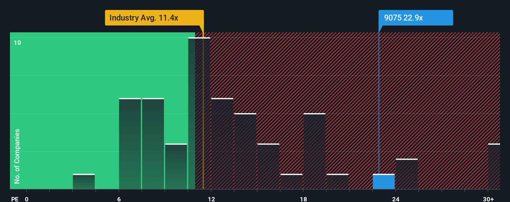 pe-multiple-vs-industry