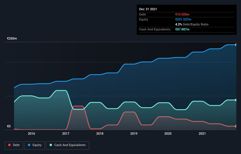 debt-equity-history-analysis