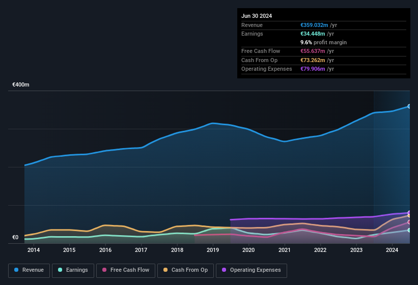 earnings-and-revenue-history