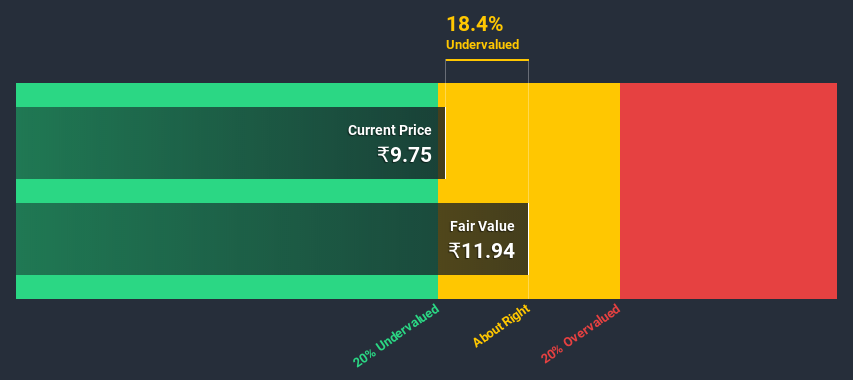 NSEI:SIL Discounted Cash Flow July 10th 2020