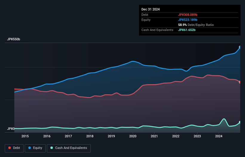 debt-equity-history-analysis