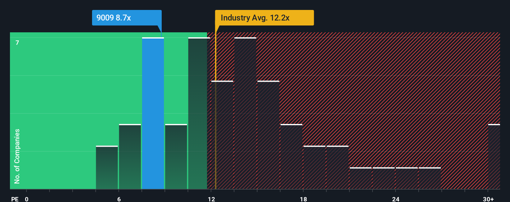 pe-multiple-vs-industry
