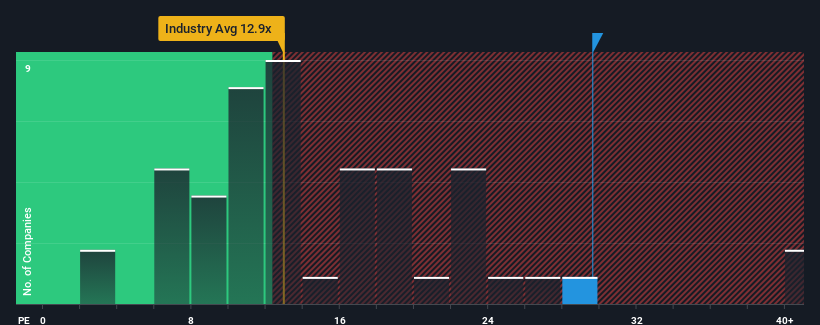 pe-multiple-vs-industry