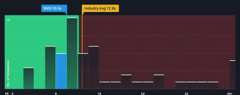 pe-multiple-vs-industry