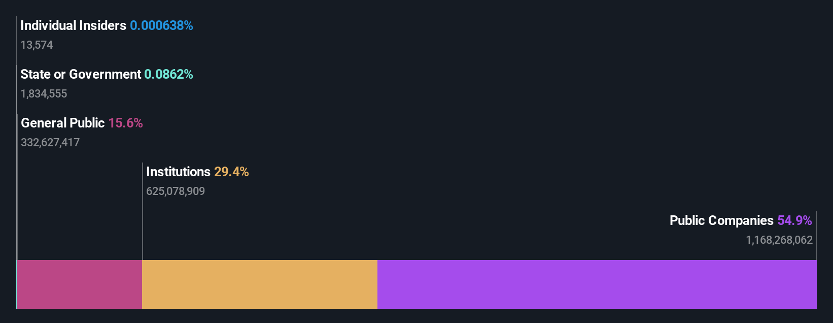 ownership-breakdown