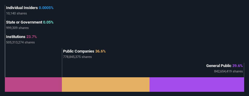 ownership-breakdown