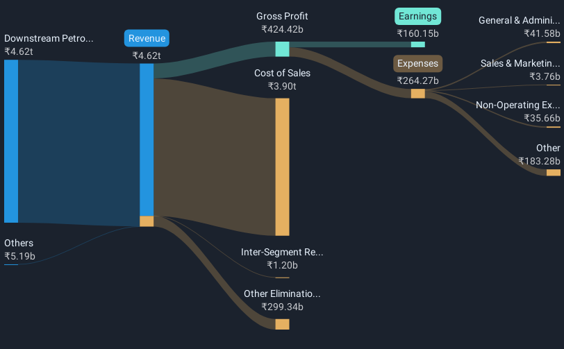 revenue-and-expenses-breakdown