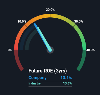 roe