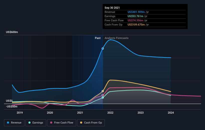 earnings-and-revenue-growth