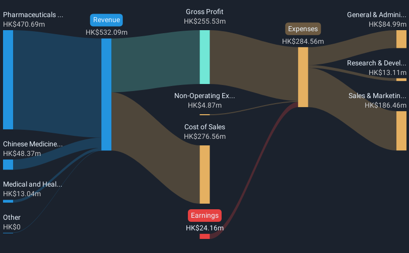 revenue-and-expenses-breakdown