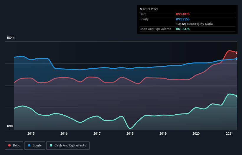 debt-equity-history-analysis