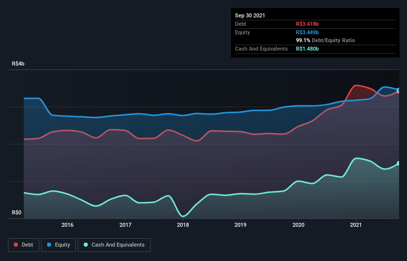 debt-equity-history-analysis