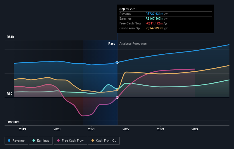 earnings-and-revenue-growth