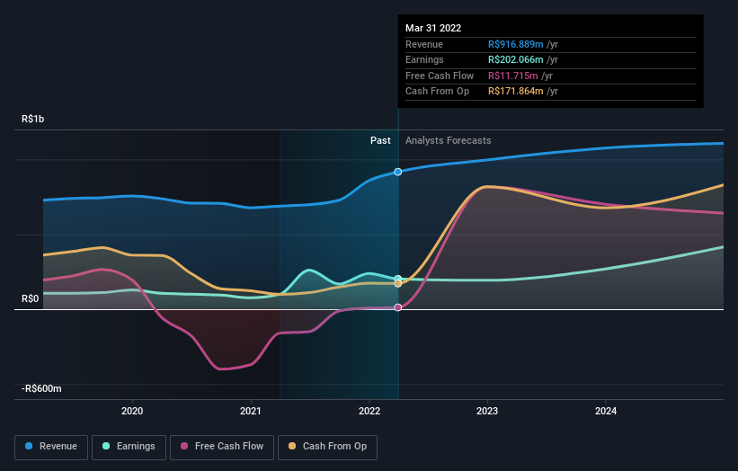 earnings-and-revenue-growth