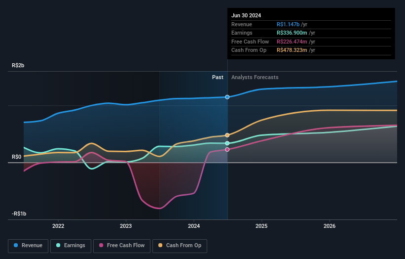 earnings-and-revenue-growth