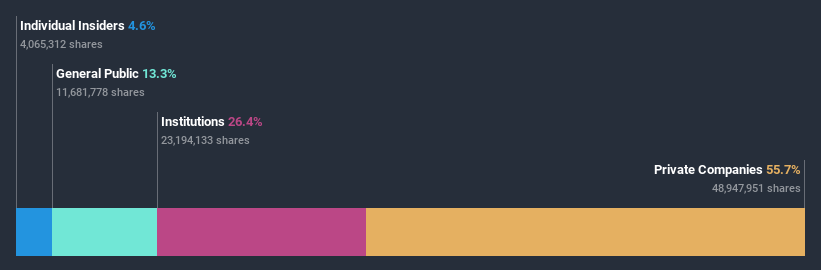 ownership-breakdown