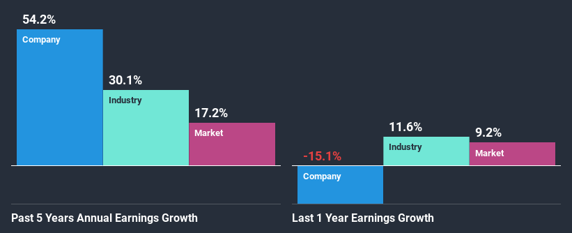 past-earnings-growth