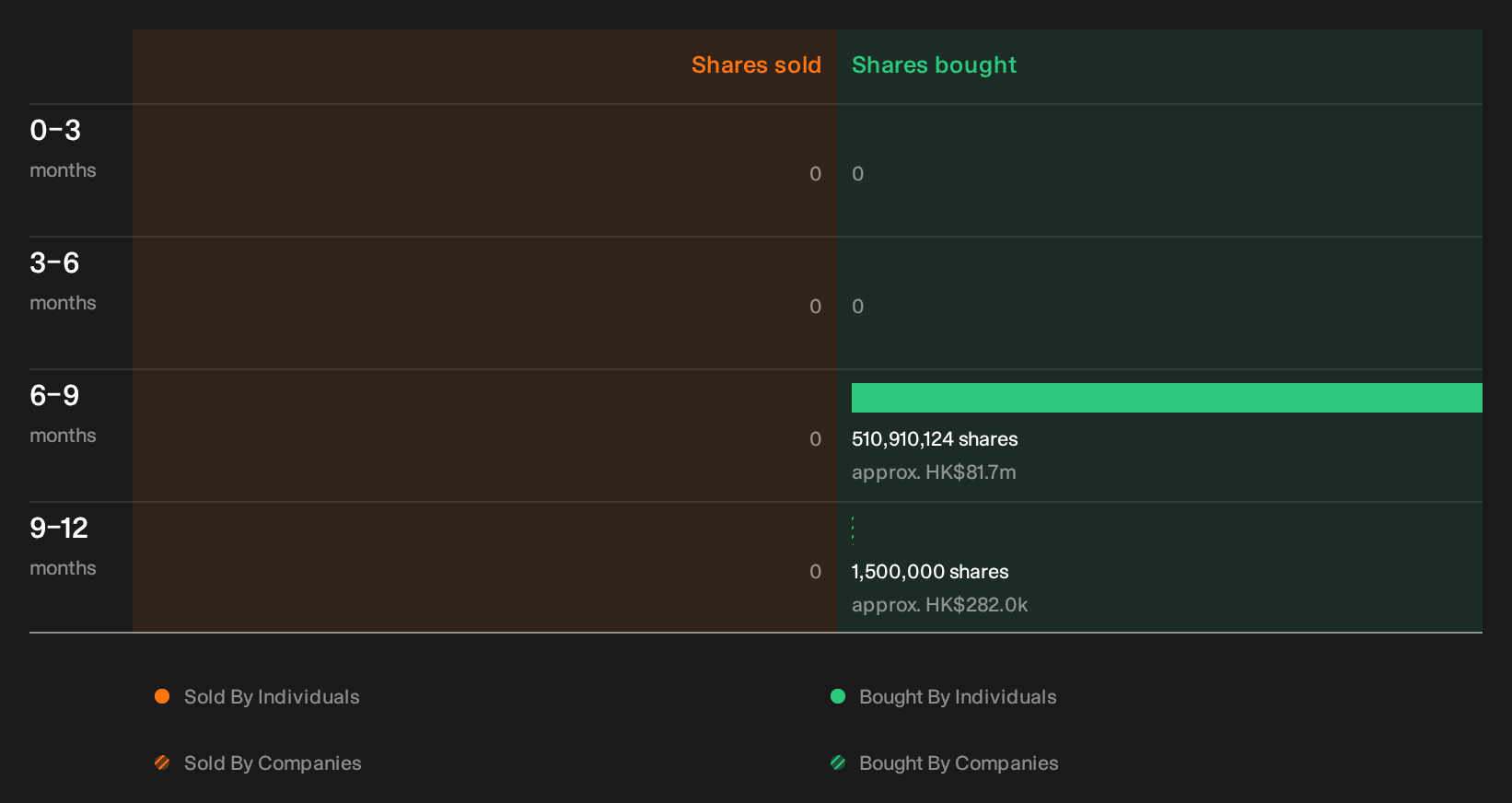 insider-trading-volume