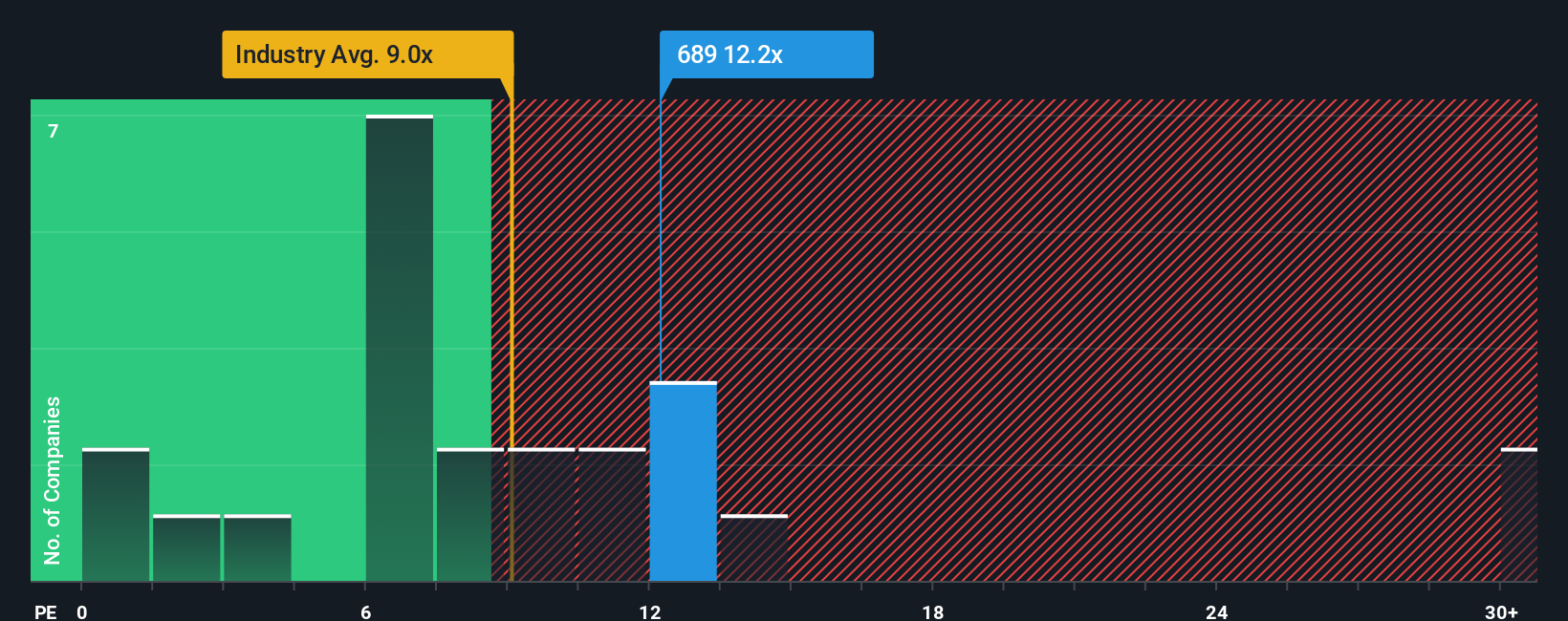pe-multiple-vs-industry