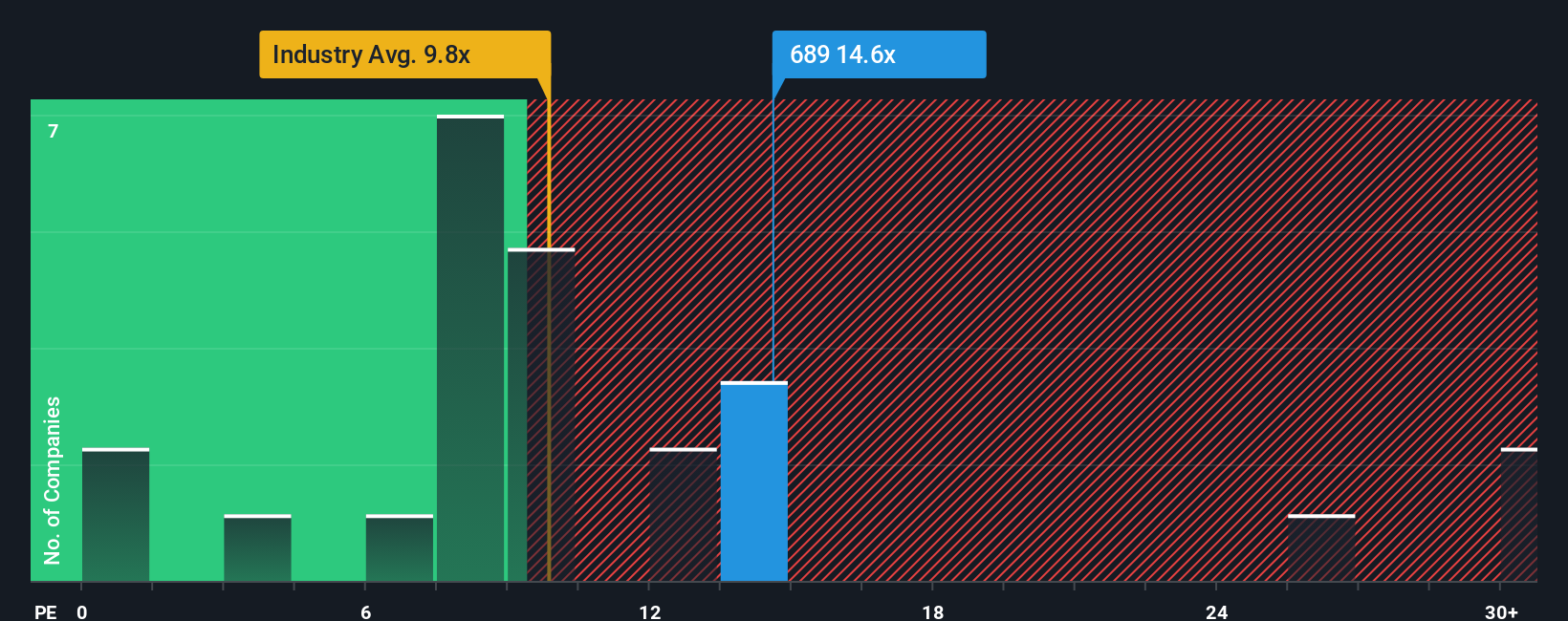 pe-multiple-vs-industry