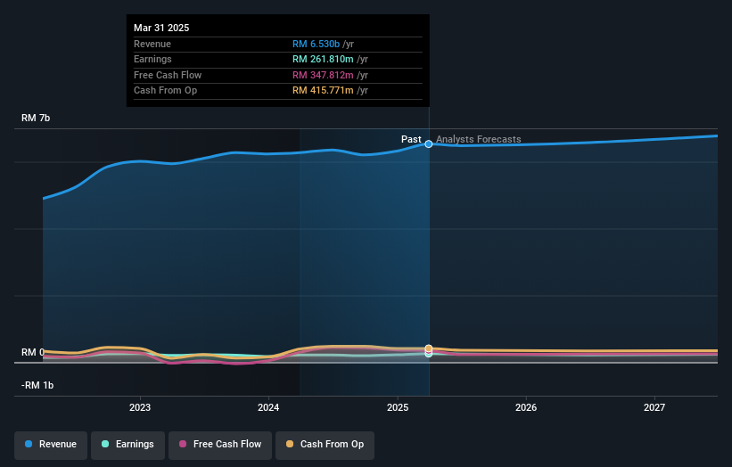 earnings-and-revenue-growth