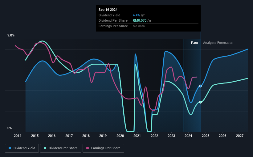 historic-dividend