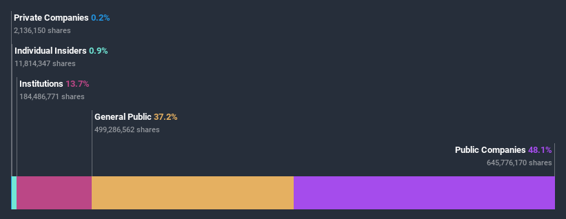 ownership-breakdown