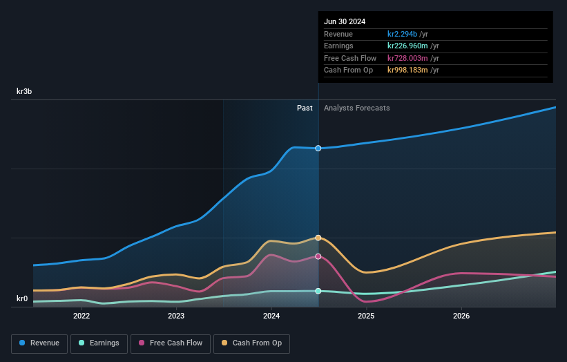 earnings-and-revenue-growth