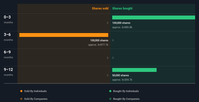 insider-trading-volume