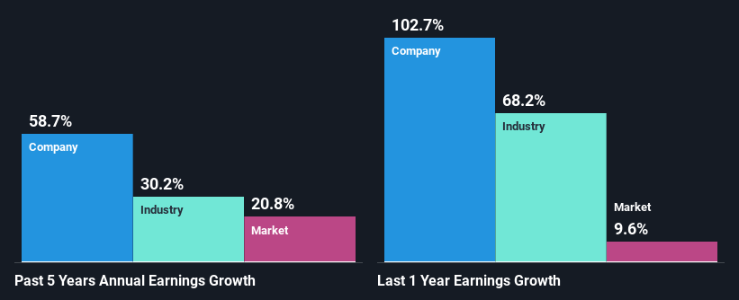 past-earnings-growth