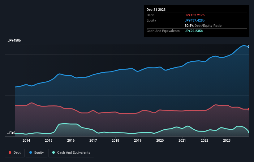 debt-equity-history-analysis