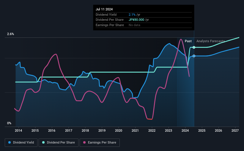 historic-dividend