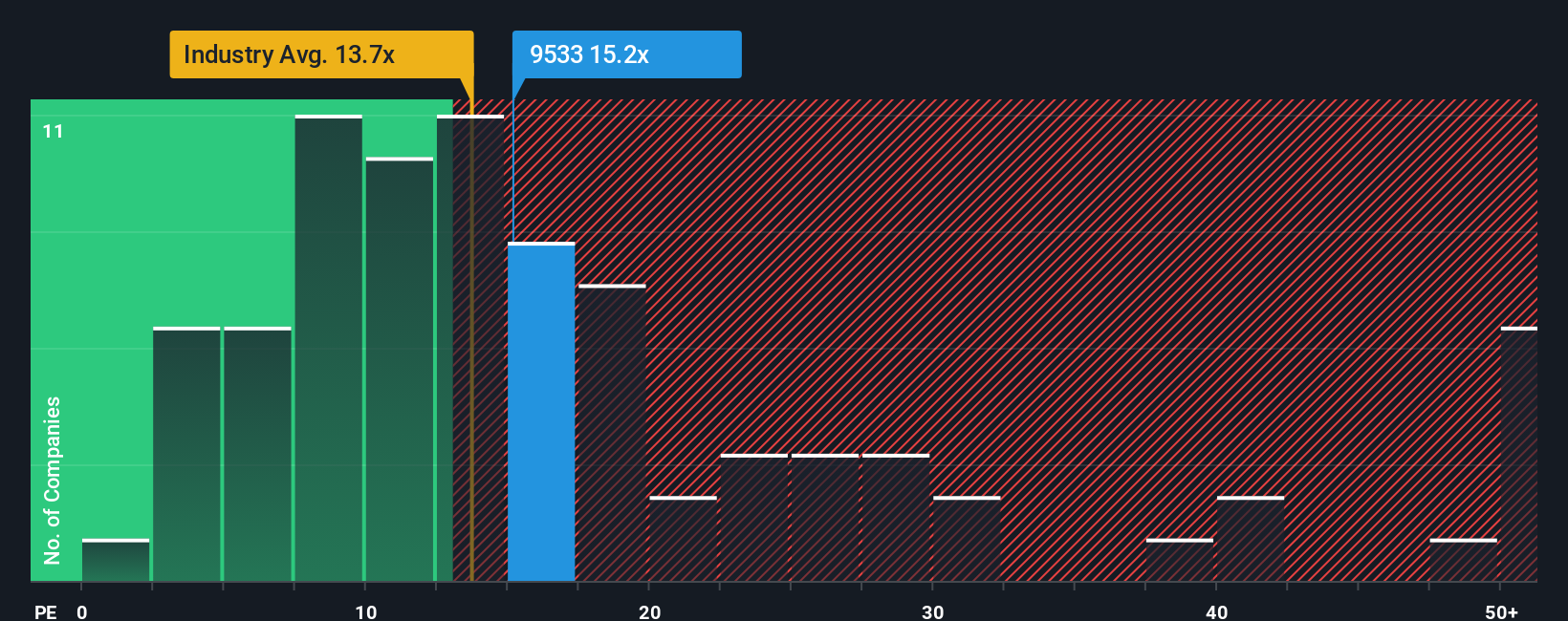 pe-multiple-vs-industry