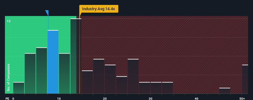 pe-multiple-vs-industry