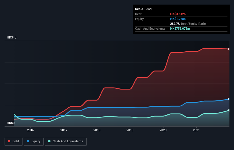 debt-equity-history-analysis