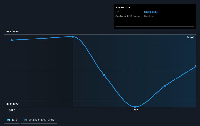 earnings-per-share-growth