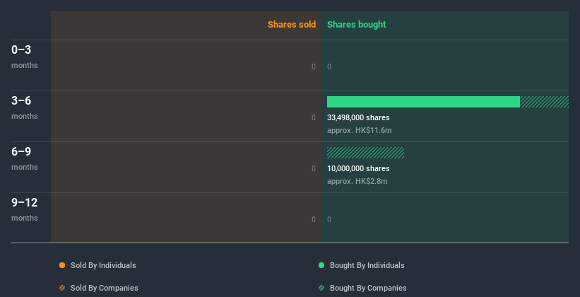 insider-trading-volume