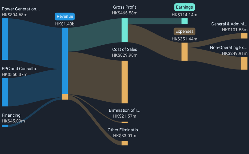revenue-and-expenses-breakdown