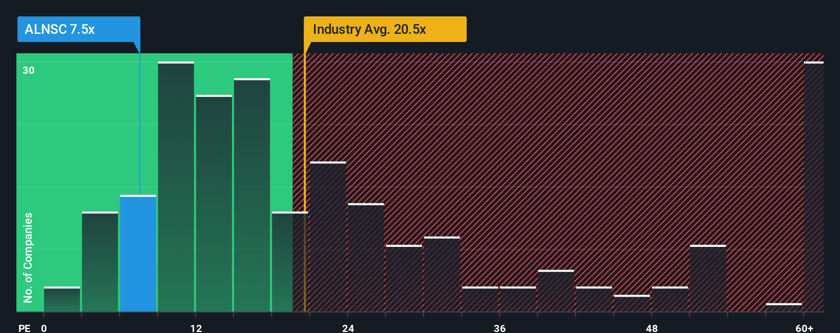pe-multiple-vs-industry
