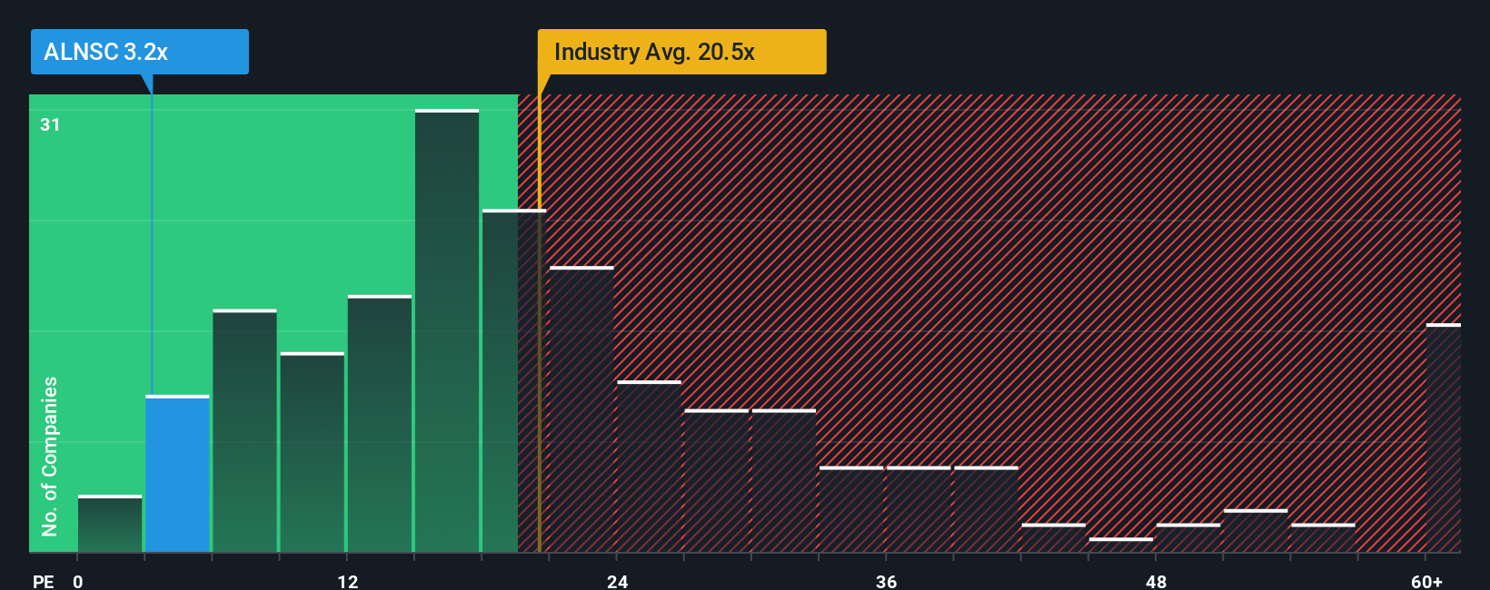 pe-multiple-vs-industry
