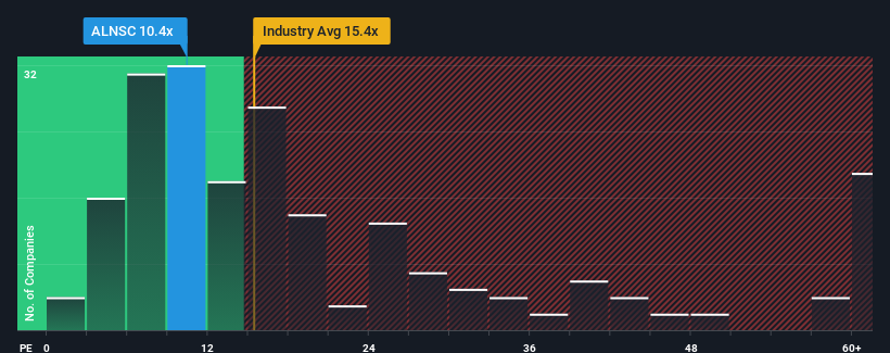 pe-multiple-vs-industry