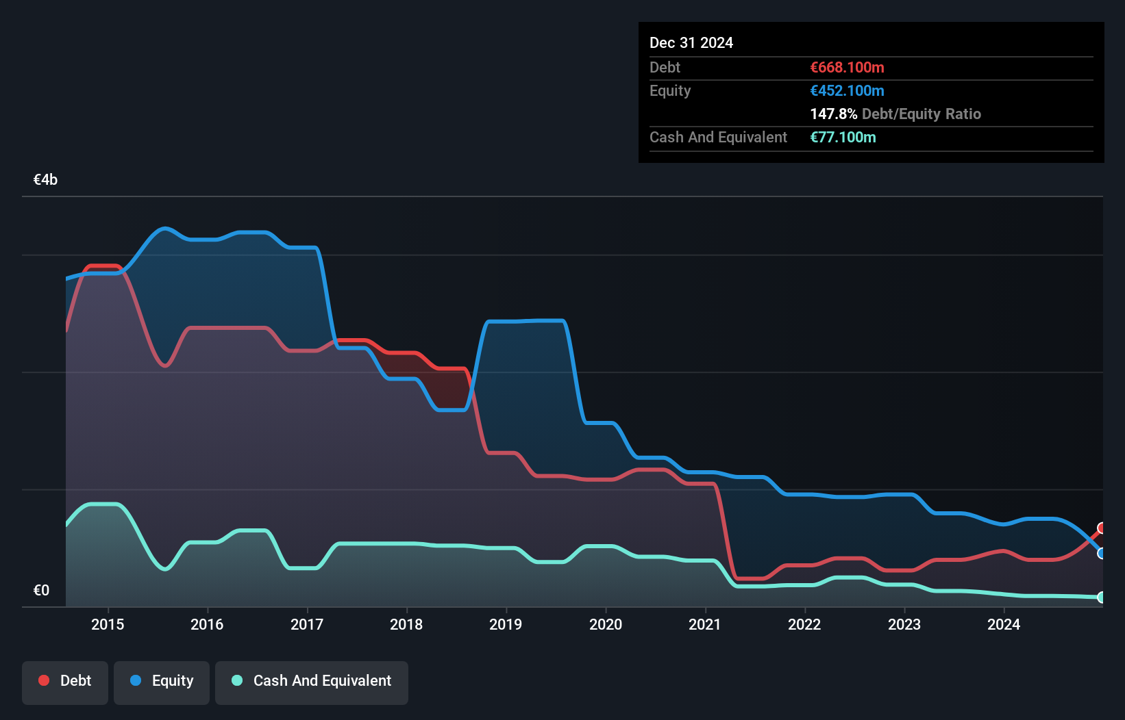 debt-equity-history-analysis