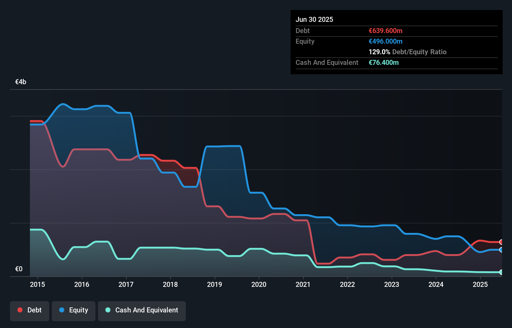 debt-equity-history-analysis